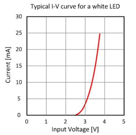 發(fā)光二極管中的電阻器