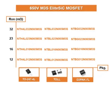 為什么超大規(guī)模數(shù)據(jù)中心要選用SiC MOSFET？