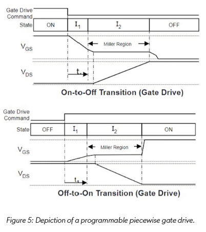 技術(shù)洞察：12V 和 48V 系統(tǒng)的通用驅(qū)動平臺簡化電動汽車啟動發(fā)電機設(shè)計