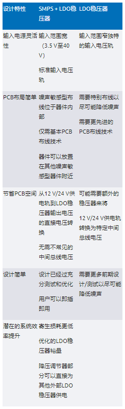 高效與靜音兼得：新一代開(kāi)關(guān)電源如何替代LDO？