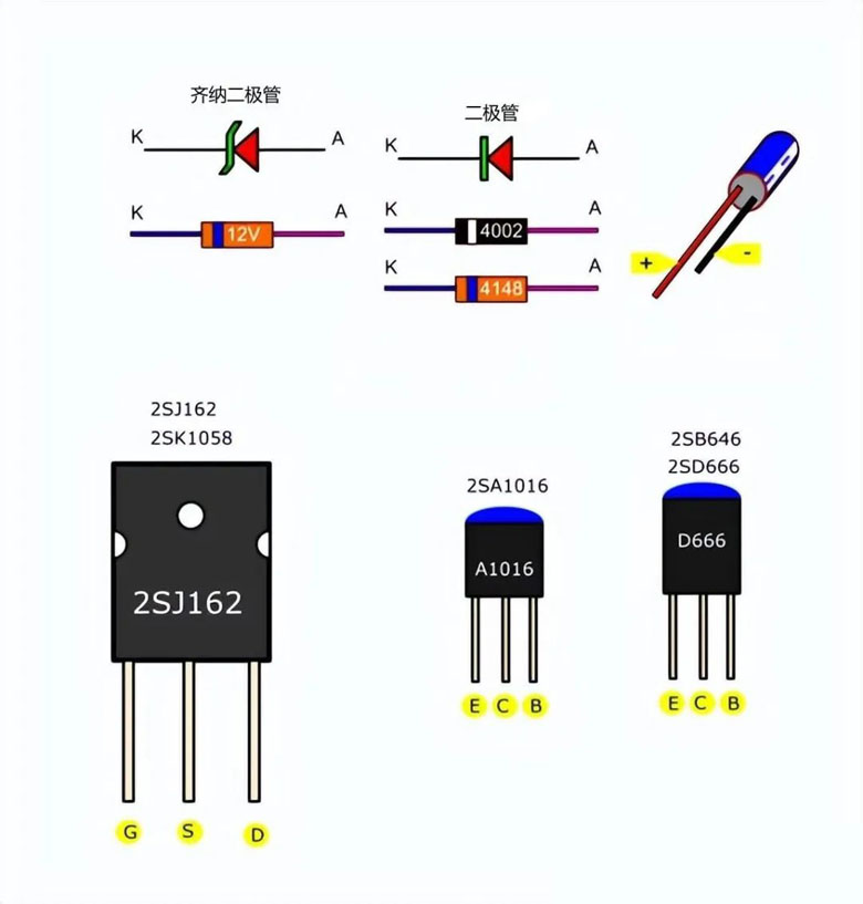 使用功率mos管設計的100W直流伺服放大電路方案 ●