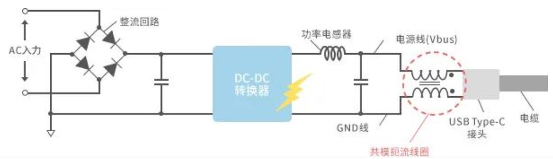 如何應(yīng)對USB大功率充電器DC-DC轉(zhuǎn)換器的開關(guān)噪聲？