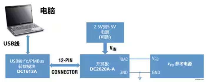 DC－DC開(kāi)關(guān)穩(wěn)壓器輸出電壓的動(dòng)態(tài)調(diào)整：一個(gè)小妙招兒，幫你實(shí)現(xiàn)！