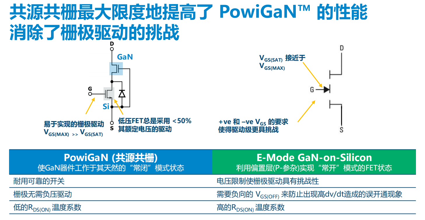 氮化鎵取代碳化硅，從PI開始？