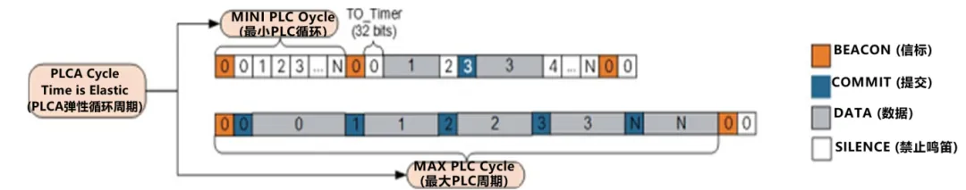 10BASE-T1S如何推動(dòng)工業(yè)與汽車革新？