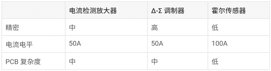 人形機(jī)器人中的電機(jī)控制