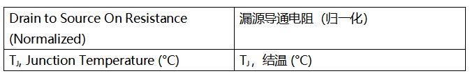 SiC MOSFET技術(shù)賦能AI數(shù)據(jù)中心，實(shí)現(xiàn)電源轉(zhuǎn)換能效質(zhì)的飛躍