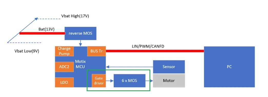 如何利用英飛凌MOTIX? embedded power硬件機制標(biāo)定小電機ECU