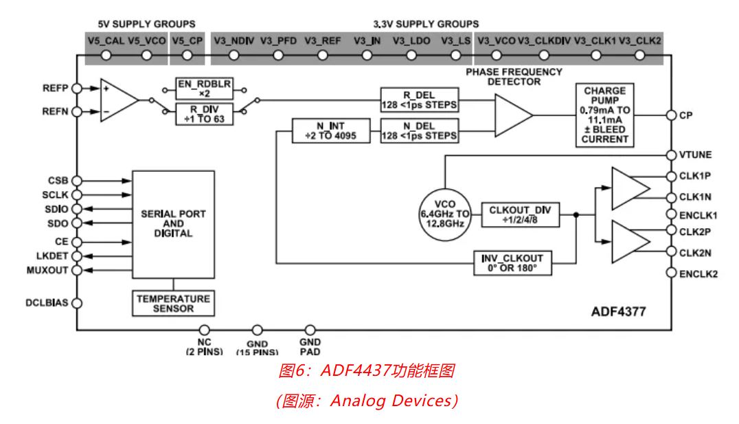 射頻開發(fā)挑戰(zhàn)重重？ADI一站式方案助你輕松應(yīng)對(duì)！