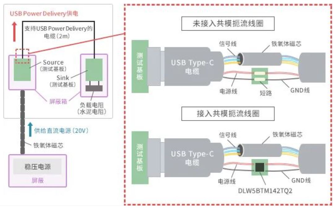 如何應(yīng)對USB大功率充電器DC-DC轉(zhuǎn)換器的開關(guān)噪聲？