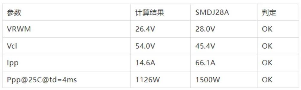 TVS的選型計算你做對了嗎？