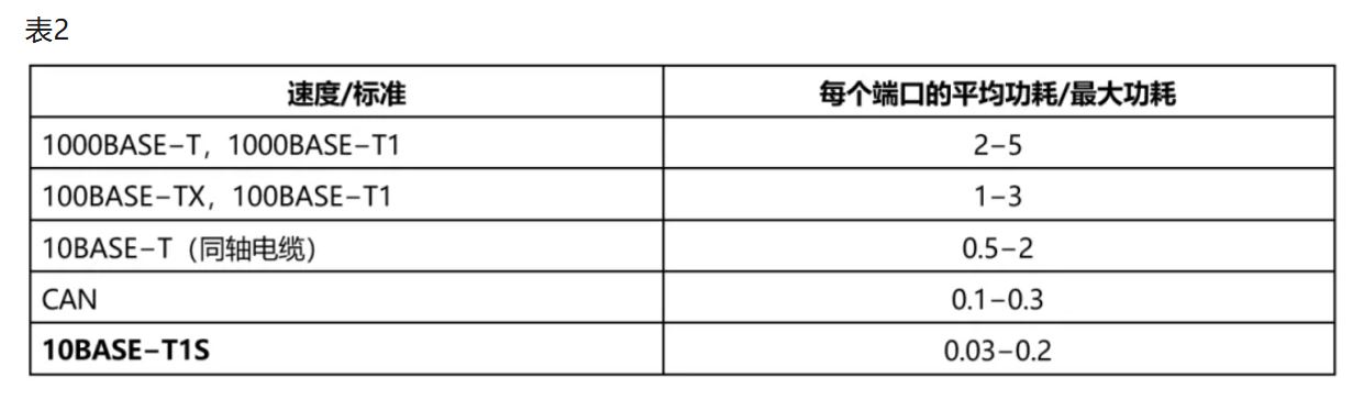 10BASE-T1S如何推動(dòng)工業(yè)與汽車革新？