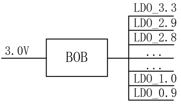 【干貨】強大的4開關(guān)升降壓BOB電源，可升可降、能大能小