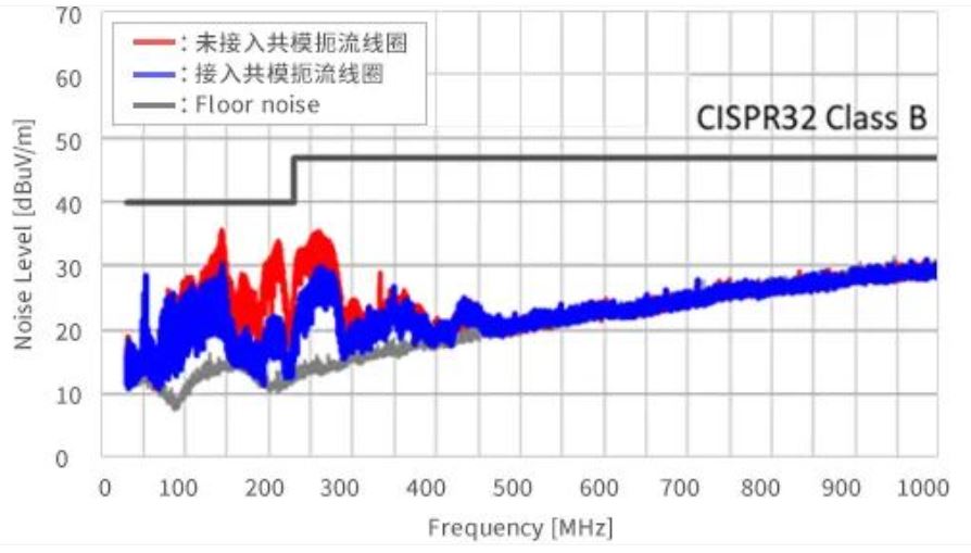 如何應(yīng)對USB大功率充電器DC-DC轉(zhuǎn)換器的開關(guān)噪聲？