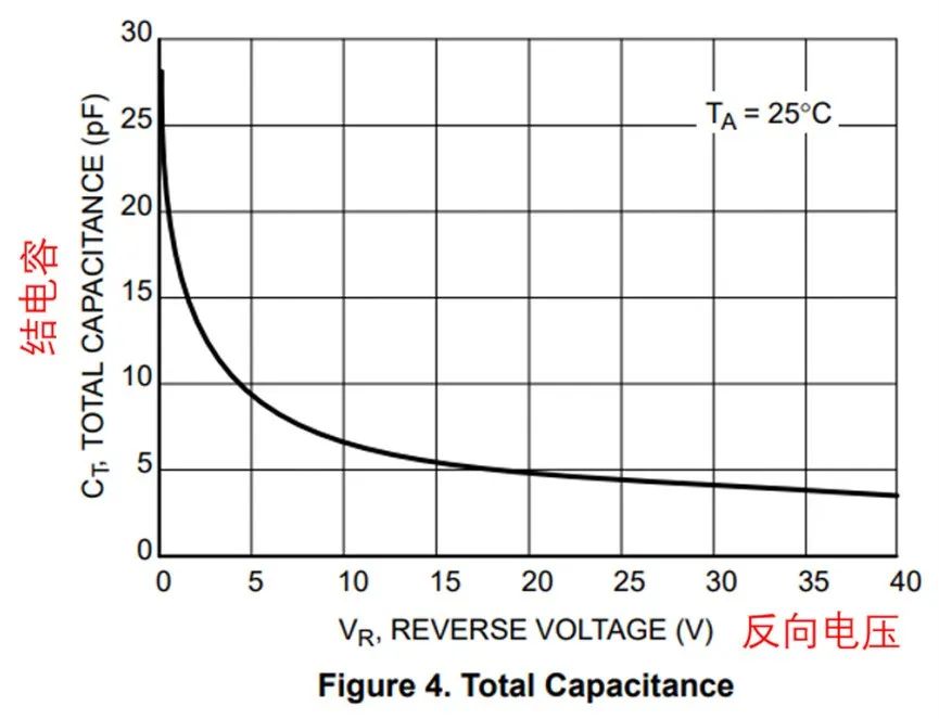 如果不說(shuō) 你會(huì)特別留意肖特基二極管的這些參數(shù)嗎？