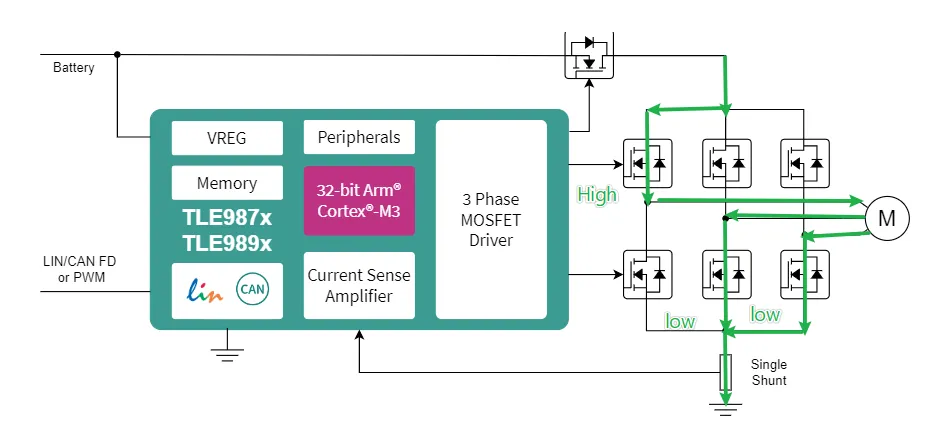 如何利用英飛凌MOTIX? embedded power硬件機制標(biāo)定小電機ECU