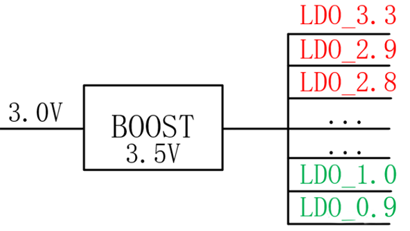 【干貨】強大的4開關(guān)升降壓BOB電源，可升可降、能大能小