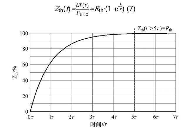 功率器件熱設(shè)計(jì)基礎(chǔ)（五）——功率半導(dǎo)體熱容