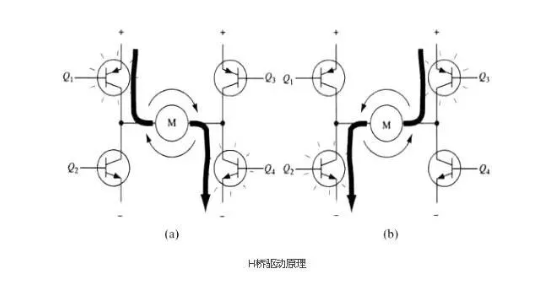 4個(gè)MOS管驅(qū)動(dòng)的全橋電路原理