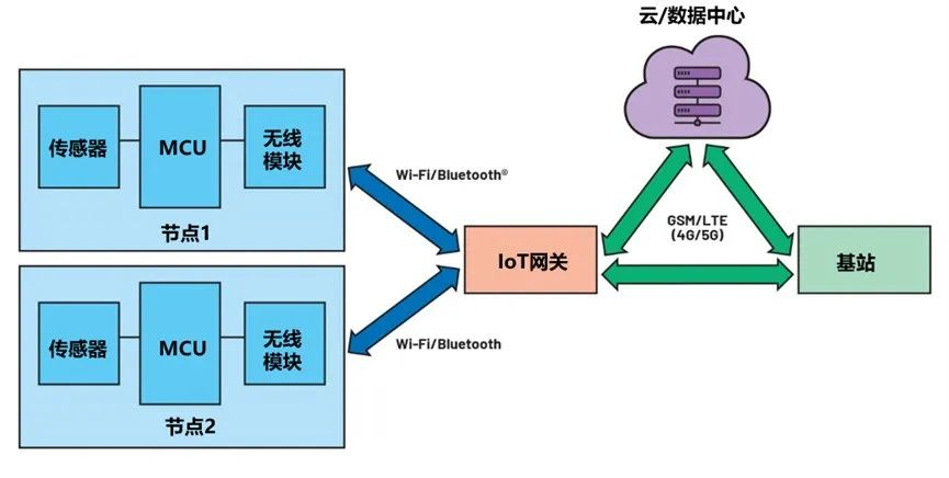 功能模塊  型號(hào)  RTC  MAX31342  負(fù)載開(kāi)關(guān)  TPS22916  外部按鈕控制器  MAX16150