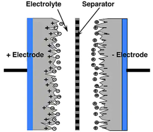 如何使用單個(gè)超級(jí)電容器作為 5 V 電源的備用電源