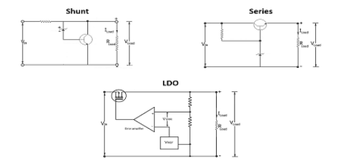 穩(wěn)壓器電路仿真電路設(shè)計(jì)怎么發(fā)現(xiàn)問題？