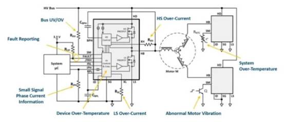 使用電機(jī)驅(qū)動 IC 的內(nèi)置系統(tǒng)故障診斷來減少磁場回波