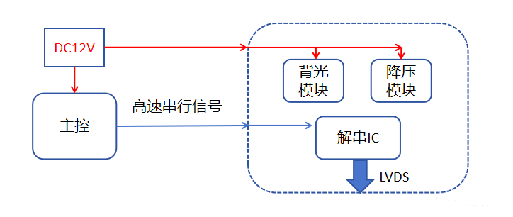 “億”招搞定奇怪頻點(diǎn)超標(biāo)問題