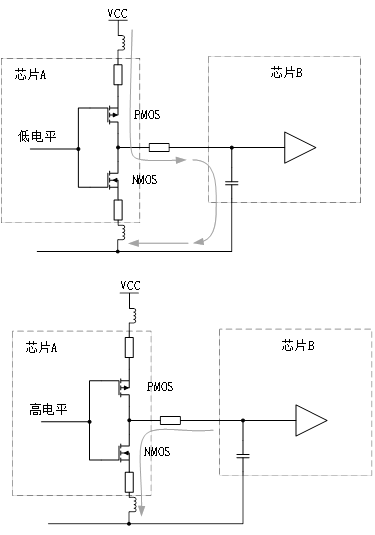 為什么去耦電容要靠近用電器件的電源管腳？