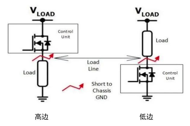 汽車區(qū)域控制器架構(gòu)趨勢下，這三類的典型電路設(shè)計(jì)正在改變