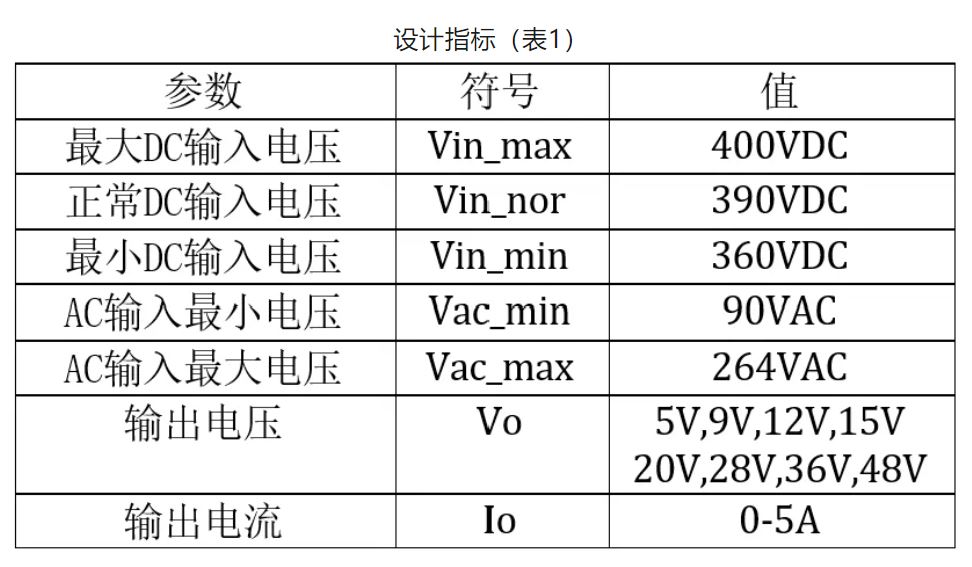 雙管反激240W USB PD3.1 EPR設(shè)計(jì)要點(diǎn)