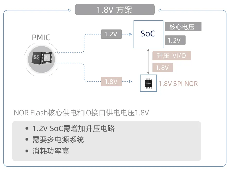 創(chuàng)新存儲如何滿足“既要、又要、還要”的苛刻設計需求