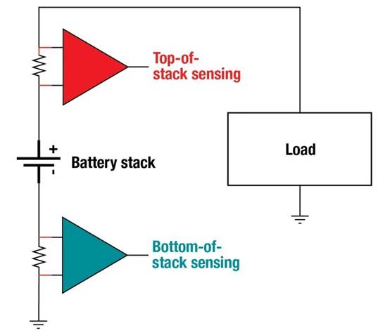 如何測量 EV／HEV 電池管理系統(tǒng)中的電流