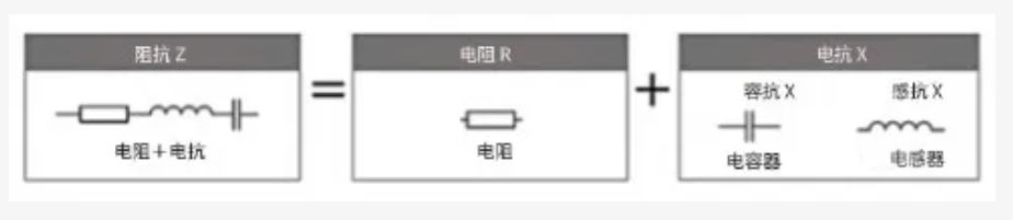 什么是電抗？電路中電流流動(dòng)的阻礙