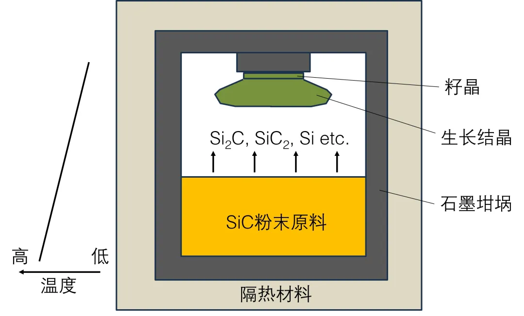 第6講：SiC單晶生長(zhǎng)技術(shù)