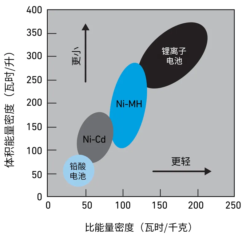 Qorvo BMS創(chuàng)新解決方案助力精準(zhǔn)SOC和SOH監(jiān)測，應(yīng)對鋰離子電池挑戰(zhàn)