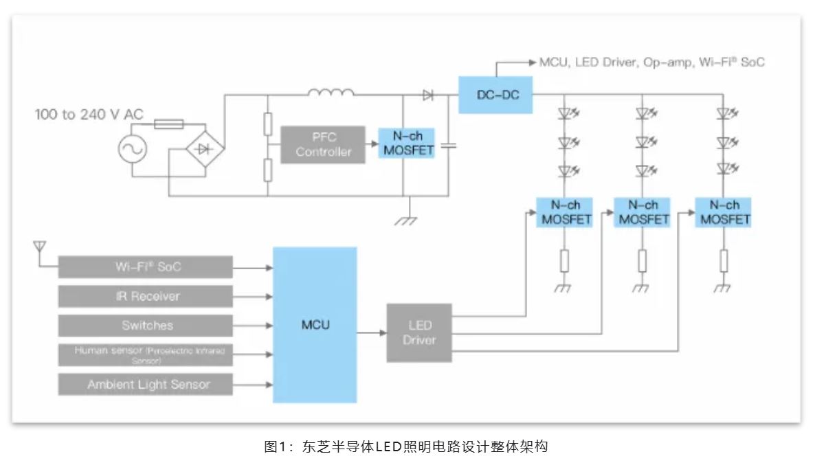 能效革命 智控未來(lái)，LED照明產(chǎn)業(yè)駛向千億級(jí)快車(chē)道