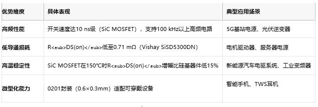 MOSFET技術(shù)解析：定義、原理與選型策略