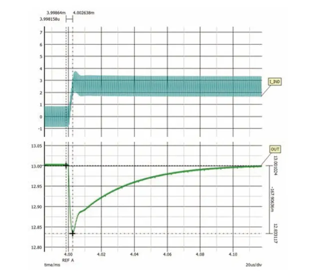 如何利用交替式控制提升電源系統(tǒng)的響應(yīng)速度與穩(wěn)定性？