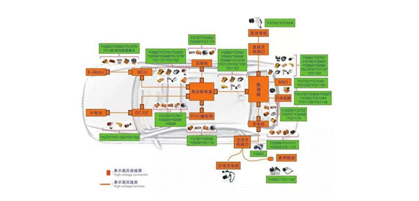 800V架構下，給連接器帶來了哪些“改變”？