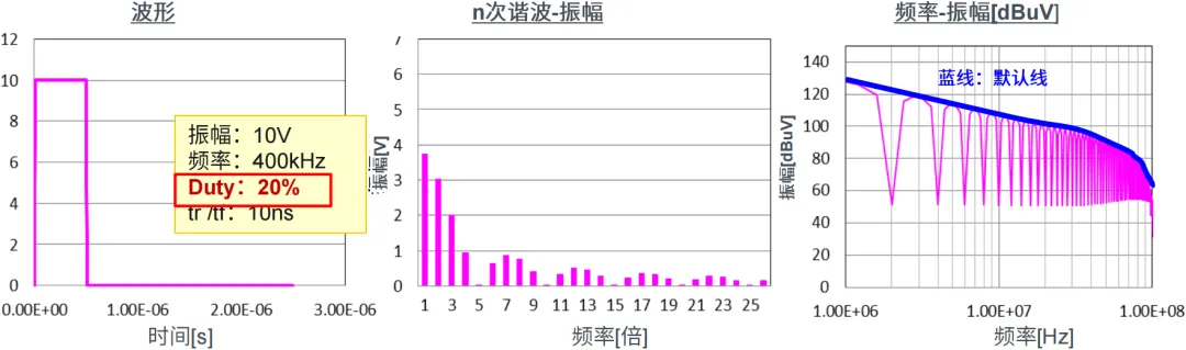 EMC噪聲的本質