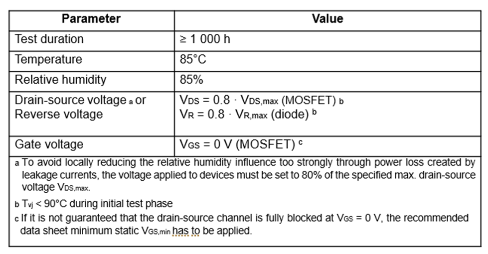 SiC Traction模塊的可靠性基石AQG324