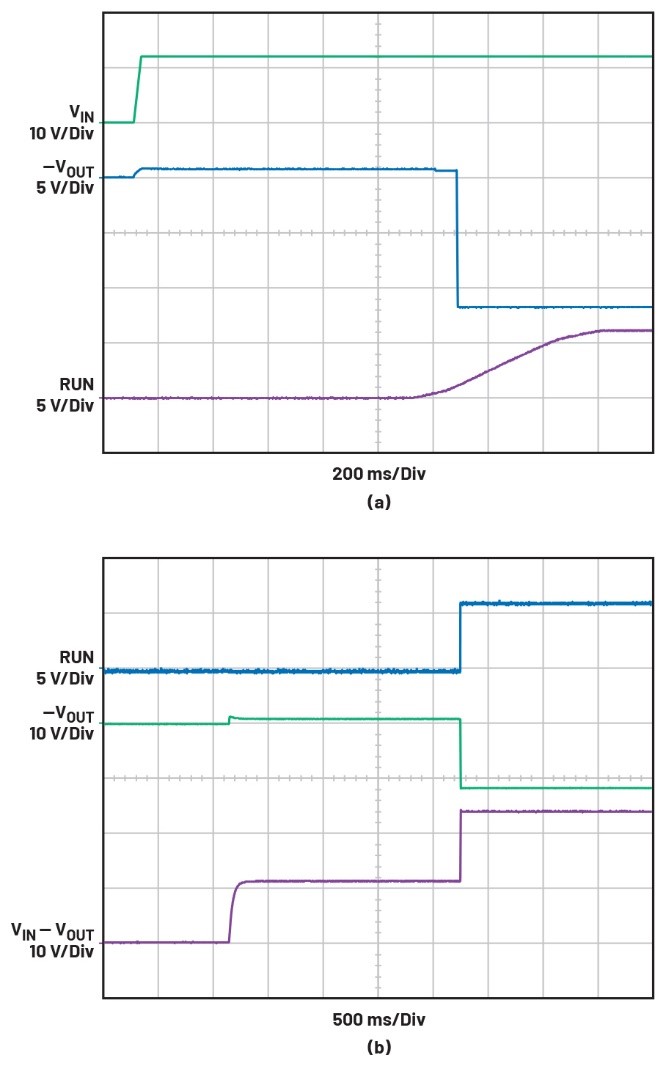 告別拓?fù)渫讌f(xié)！四開關(guān)μModule穩(wěn)壓器在車載電源的實戰(zhàn)演繹