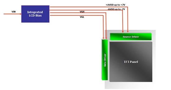 源極驅(qū)動(dòng)器未集成VGH和VGL電源軌的設(shè)計(jì)