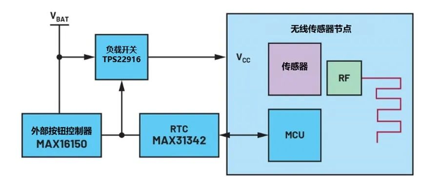 讓IoT傳感器節(jié)點(diǎn)更省電：一種新方案，令電池壽命延長(zhǎng)20%！