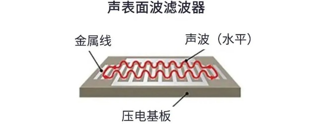 用于5G的射頻濾波器、其制造挑戰(zhàn)和解決方案