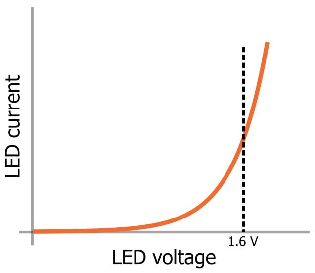 LED 陣列：一個(gè)電阻器還是多個(gè)？