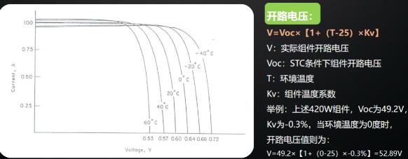 逆變器最佳組串及容配比設(shè)計(jì)