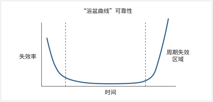 如何用4200A-SCS進(jìn)行晶圓級(jí)可靠性測(cè)試？