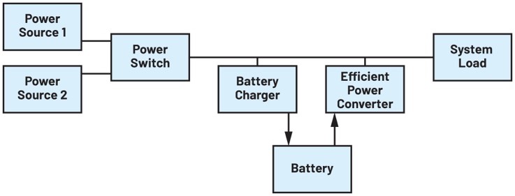 優(yōu)化電池供電系統(tǒng)的電源轉(zhuǎn)換效率